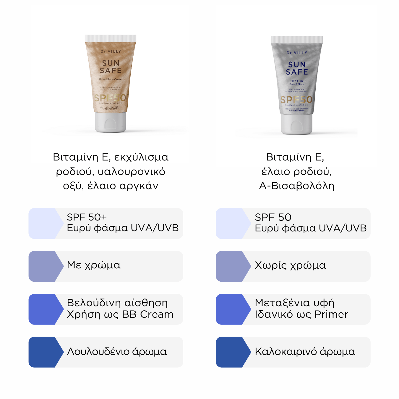 Sunlit Bloom Set - NEW! - Dr. Villy Skincare - Medical Grade product