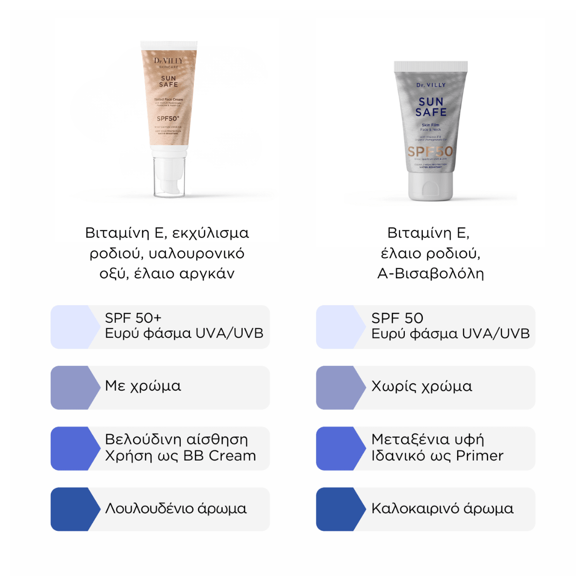 Bright Side Set - Dr. Villy Skincare - Medical Grade product